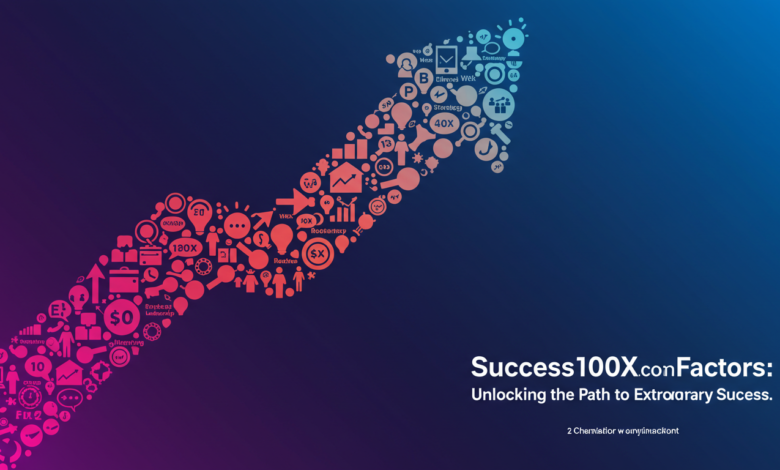 Success100X.com Factors