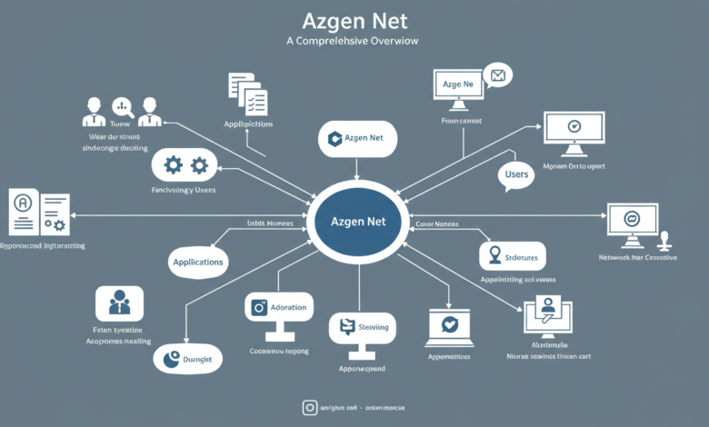 Azgen Net